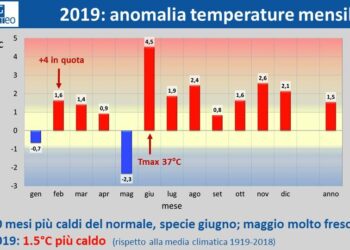 2019, in Fvg il terzo anno più caldo del secolo