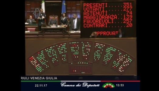 257 sì. Sappada è in Friuli