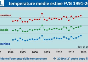 Estate 2019 in Fvg la seconda più calda dopo il 2003