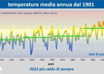 Nel 2022 in Friuli un grado in più e il 30-50% in meno di pioggia