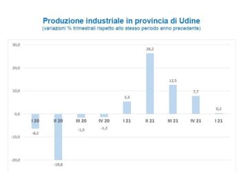 Rallenta l’economia in provincia di Udine