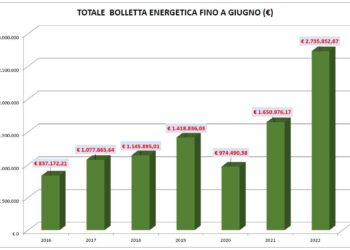 Siccità, preoccupa la bolletta energetica