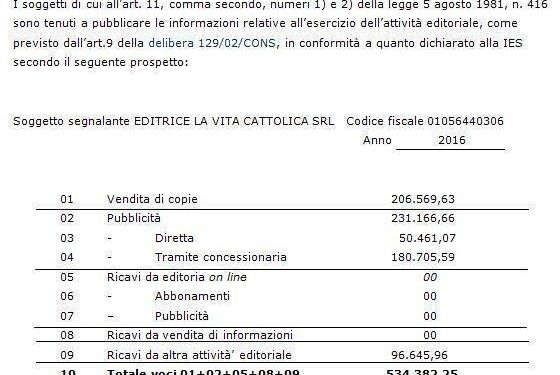 10/08/2017 – Prospetto esercizio attività editoriale 2016 dell'Editrice la Vita Cattolica srl