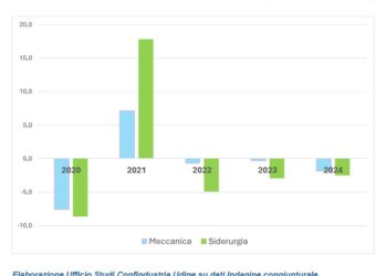 Metalmeccanica Udine, nel primo semestre 2024 produzione in calo