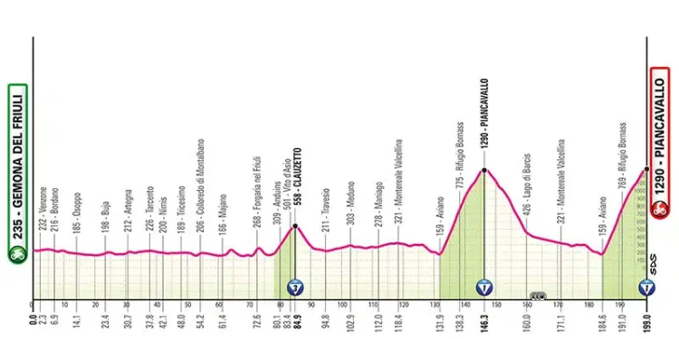 Giro d’Italia uomini e donne, doppio omaggio al Friuli nel 50° del terremoto